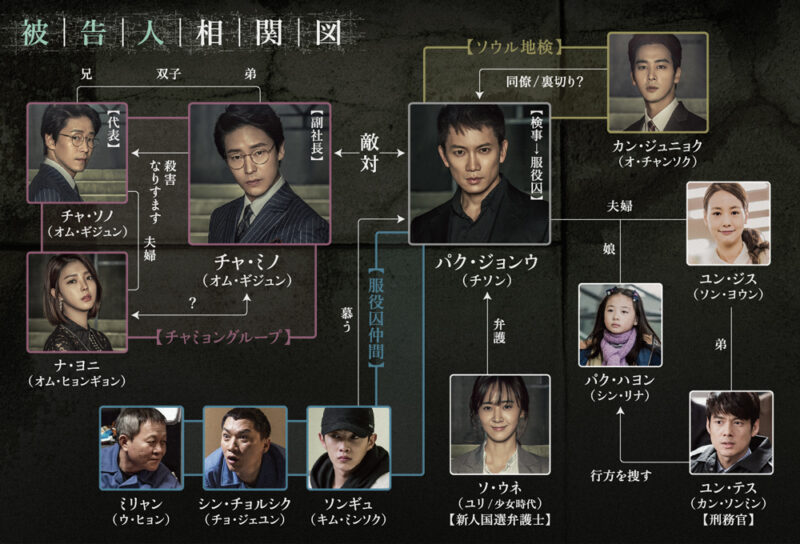 「被告人」の相関図